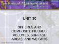 SPHERES AND COMPOSITE FIGURES: VOLUMES, SURFACE AREAS, AND WEIGHTS