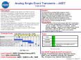 Analog Single Event Transients ASET Task 04044