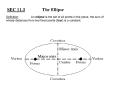 SEC 11'3The Ellipse