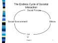 The Endless Cycle of Societal Interaction