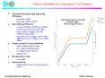 Week of September 16 to September 22 D0 Summary