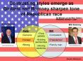 Contrasting styles emerge as Giuliani and Romney sharpen tone of Republican race