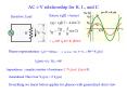AC iV relationship for R, L, and C