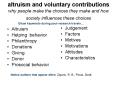 altruism and voluntary contributions why people make the choices they make and how society influence