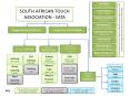 SOUTH AFRICAN TOUCH ASSOCIATION SATA