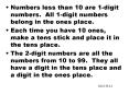 Numbers less than 10 are 1digit numbers' All 1digit numbers belong in the ones place'
