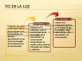 LAS TIC EN LA LOE
