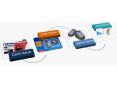 Mobile Processing