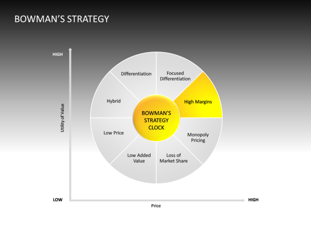 PowerPoint Slide - bowmans-strategy-diagram-3d-yellow-8-slices-cg-100