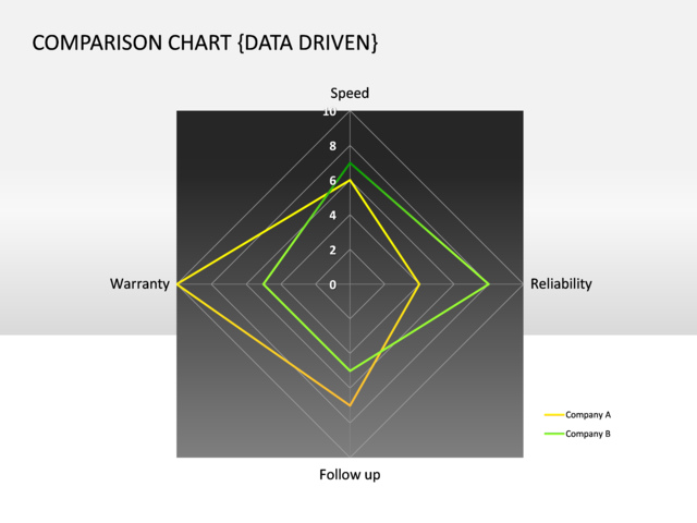 PowerPoint Slide - comparison-chart-3d-green-data-driven-cg-32