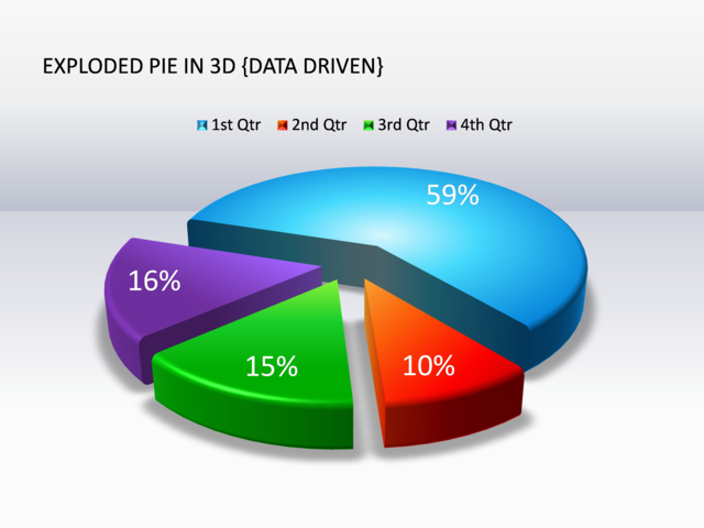 3D Pie Chart Template Excel