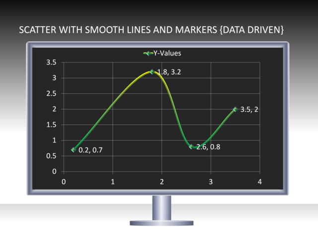 PowerPoint Slide - scatter-with-smooth-lines-chart-3d-green-1-line-cg-83