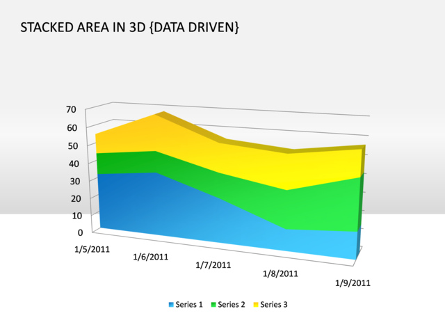 3d Area Chart Excel