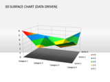 Surface Chart 3D Multicolor Data Driven cg 15